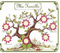 Familles